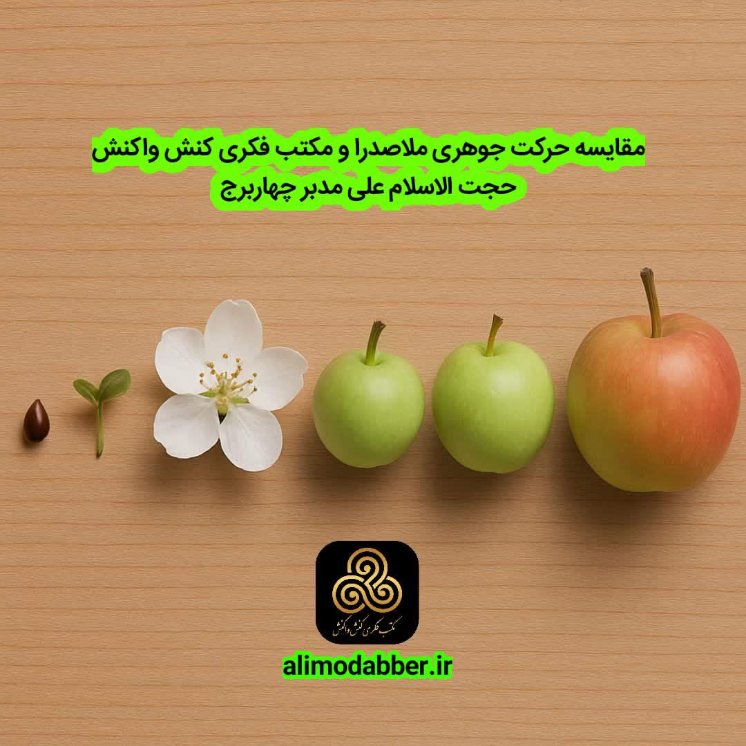 مقایسه حرکت جوهری ملاصدرا با مکتب کنش واکنش - حجت الاسلام علی مدبر چهابرج